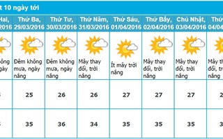 Dự báo thời tiết TP. Hồ Chí Minh 10 ngày tới (từ ngày 28/03 - 06/04/2016)