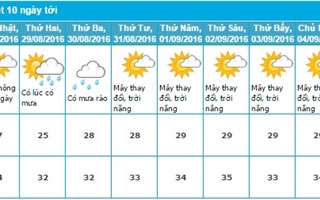 Dự báo thời tiết Nha Trang 10 ngày tới (từ ngày 28/08 - 06/09/2016)