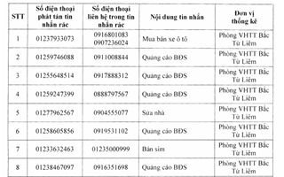 Sở Thông tin Truyền thông Hà Nội: Yêu cầu tạm dừng cung cấp dịch vụ đối với sim rác