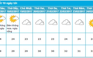 Dự báo thời tiết Nha Trang 10 ngày tới (17 - 26/2/2017)