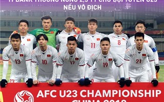 TPBank sẽ thưởng nóng Đội tuyển U23 Việt Nam 2,3 tỷ đồng nếu Vô địch