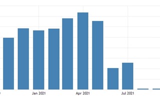 PMI ngành sản xuất Việt Nam tiếp tục ở mức thấp nhất hơn 1 năm qua