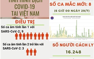 [Infographic] Số liệu mới nhất về dịch Covid-19 tại Việt Nam