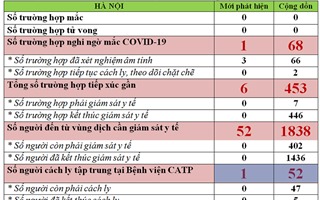 Ngày 16/2, Hà Nội ghi nhận thêm 52 người đến từ vùng dịch Covid-19