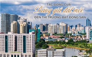  Tác động của bảng giá đất mới đến TT BĐS: Cú hích hay gánh nặng đẩy giá nhà?