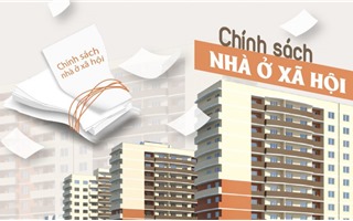  Đề xuất áp giá trần với nhà ở xã hội: Chính sách dễ phản tác dụng 