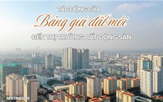 Tác động của bảng giá đất mới đến thị trường BĐS: Hà Nội sẽ "gánh" áp lực nào?