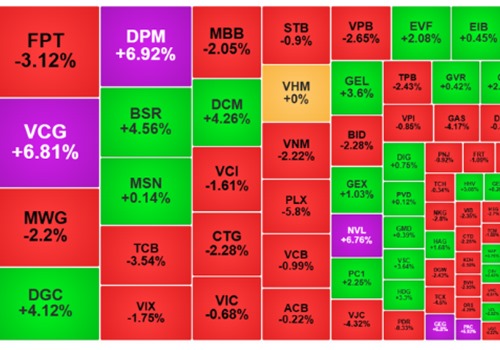 Thị trường chứng khoán rung lắc, lộ diện những cổ phiếu đang định giá thấp 