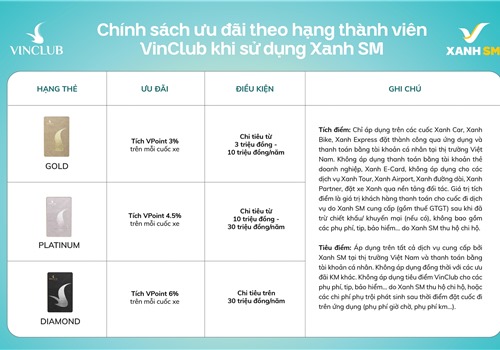  Xanh SM và VinClub triển khai tính năng liên kết tài khoản tự động 